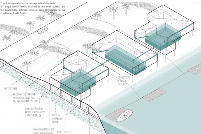 New Ways Southern Florida Can Tackle Climate Change-related Flooding